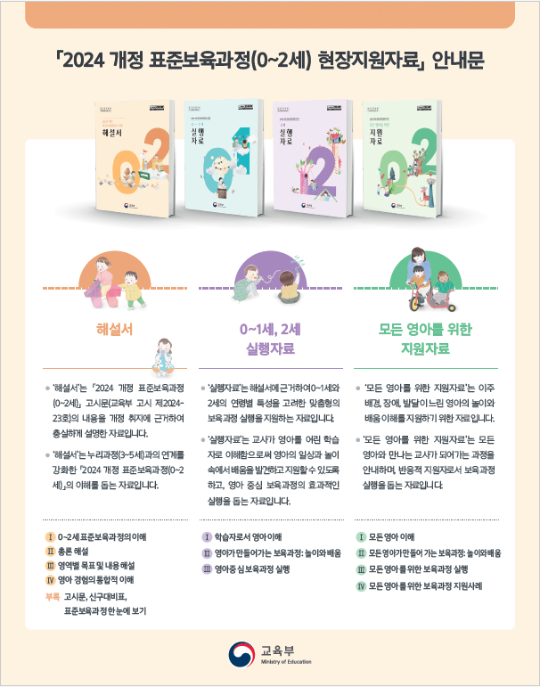 2024 개정 표준보육과정(0~2세) 현장지원자료 안내문 관련 이미지 (불러오지 못할 경우 기본 이미지가 표시됩니다.)