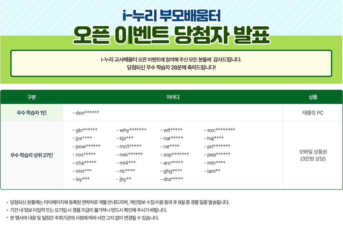 
i누리부모배움터
오픈 이벤트 당첨자 발표
i-누리교사배움터 오픈 이벤트에 참여해 주신 모든 분들께 감사드립니다.
당첨되신 우수 학습자 28분께 축하드립니다!
구분                                                    아이디                                    상품
우수학습자1인                                    don******                               태블릿 PC
우수 학습자 상위 27인                         glo******                               모바일 상품권 (3만원상당)
                                                       jys****
                                                       pow******
                                                       roo*****
                                                       cha*****
                                                       nnn***
                                                       lay***
                                                       why*******
                                                       kjs***
                                                       mn1*****
                                                       nek******
                                                       mi4***
                                                       ric****
                                                       jby**
                                                       wlt*****
                                                       nar*****
                                                       rar****
                                                       sop*******
                                                       aro*****
                                                       ghg****
                                                       dra*****
                                                       exc********
                                                       haj****
                                                       pri*******
                                                       pea******
                                                       min****
                                                       iam**


당첨되신 분들께는 마이페이지에 등록된 연락처로 개별 안내드리며, 개인정보 수집.이용 동의 후 9월 중 경품 일괄발송됩니다.
기간 내정보 미입력 또는오기입시 경품 지급이 불가하니반드시확인해 주시기 바랍니다.
본행사의 내용 및일정은 주최기관의 사정에 따라 사전 고지 없이 변경될 수있습니다.
