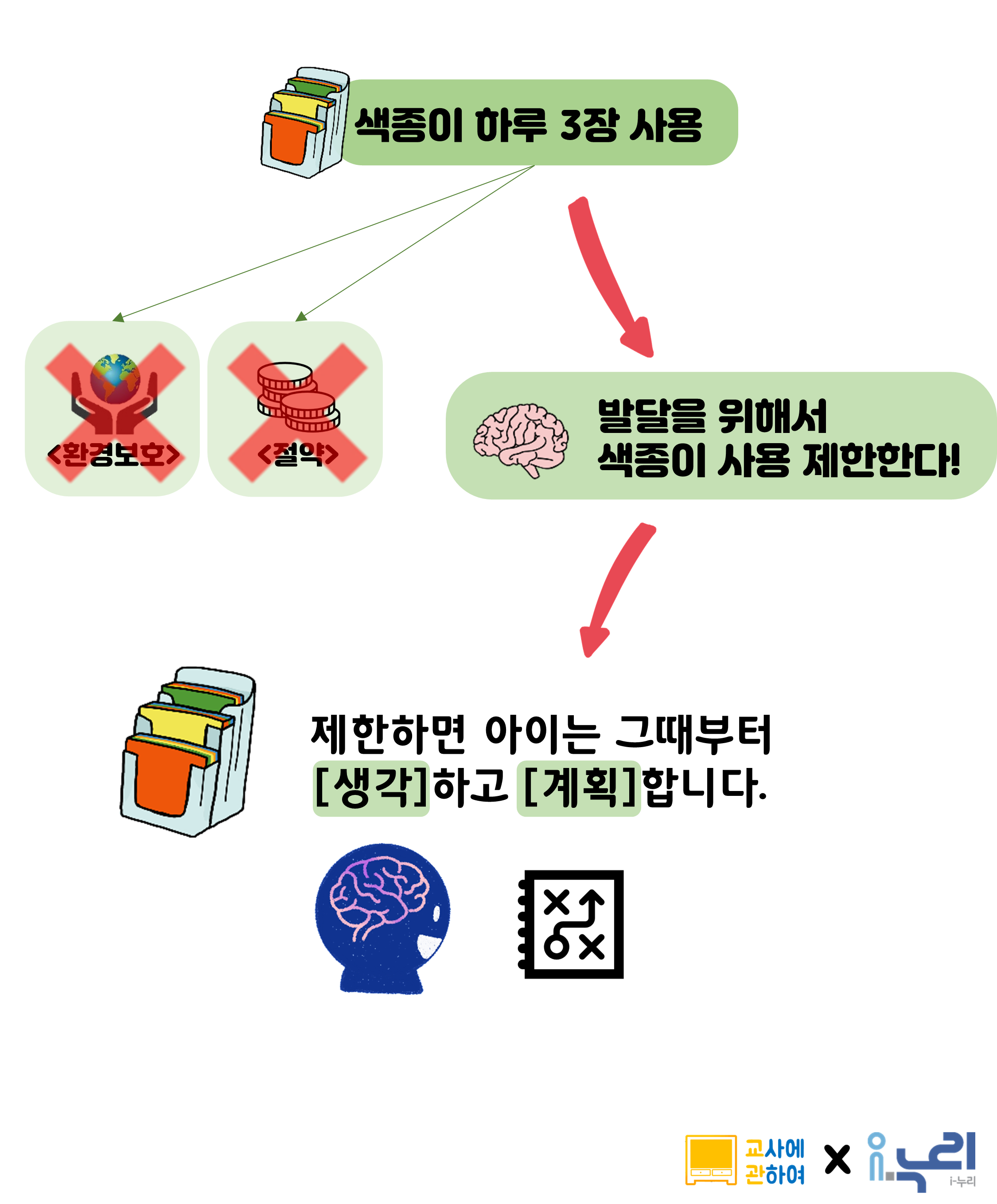 인스타그램 관련 게시글입니다.