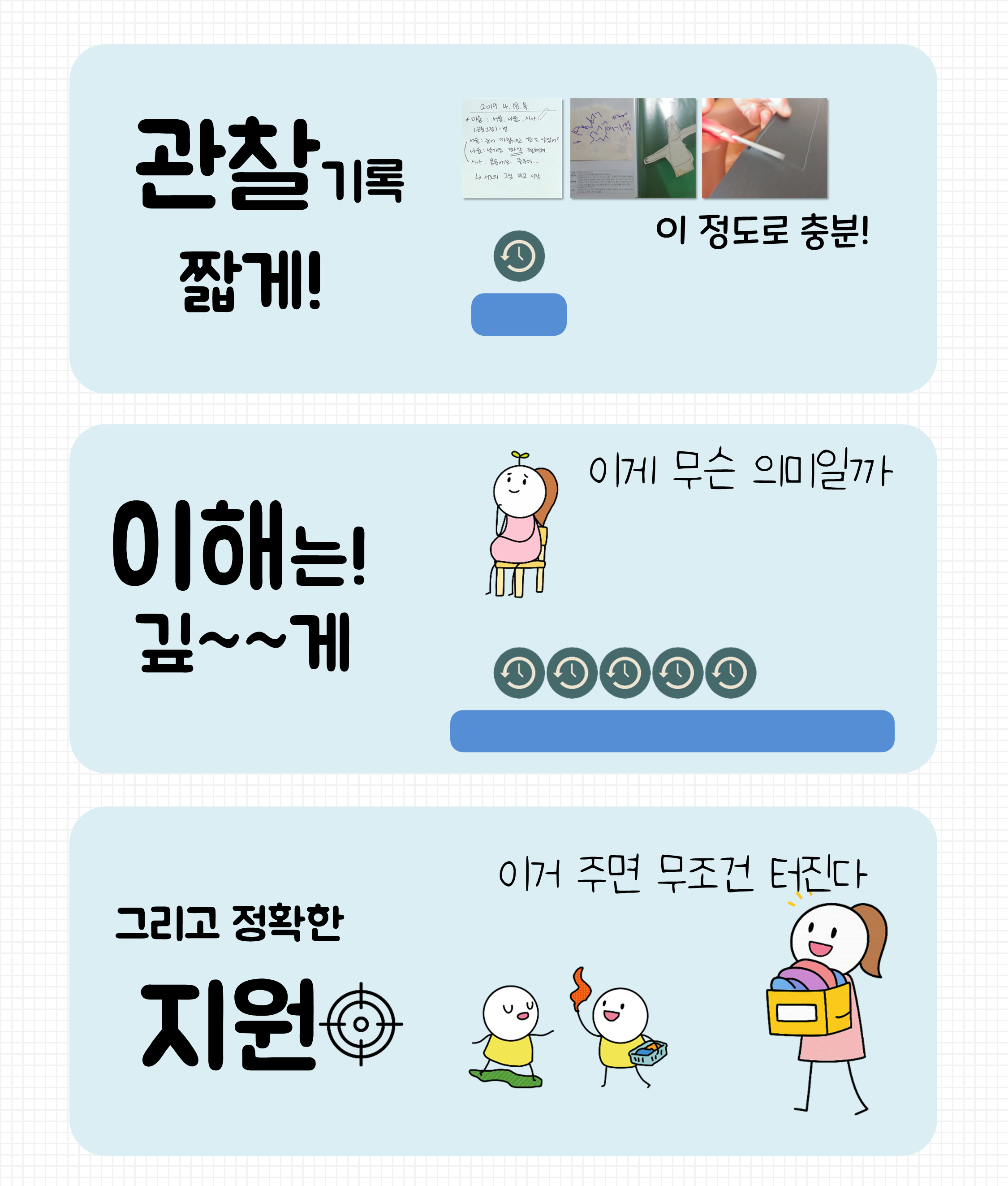 관찰기록은 짧게, 이해는 깊게관련 이미지 5