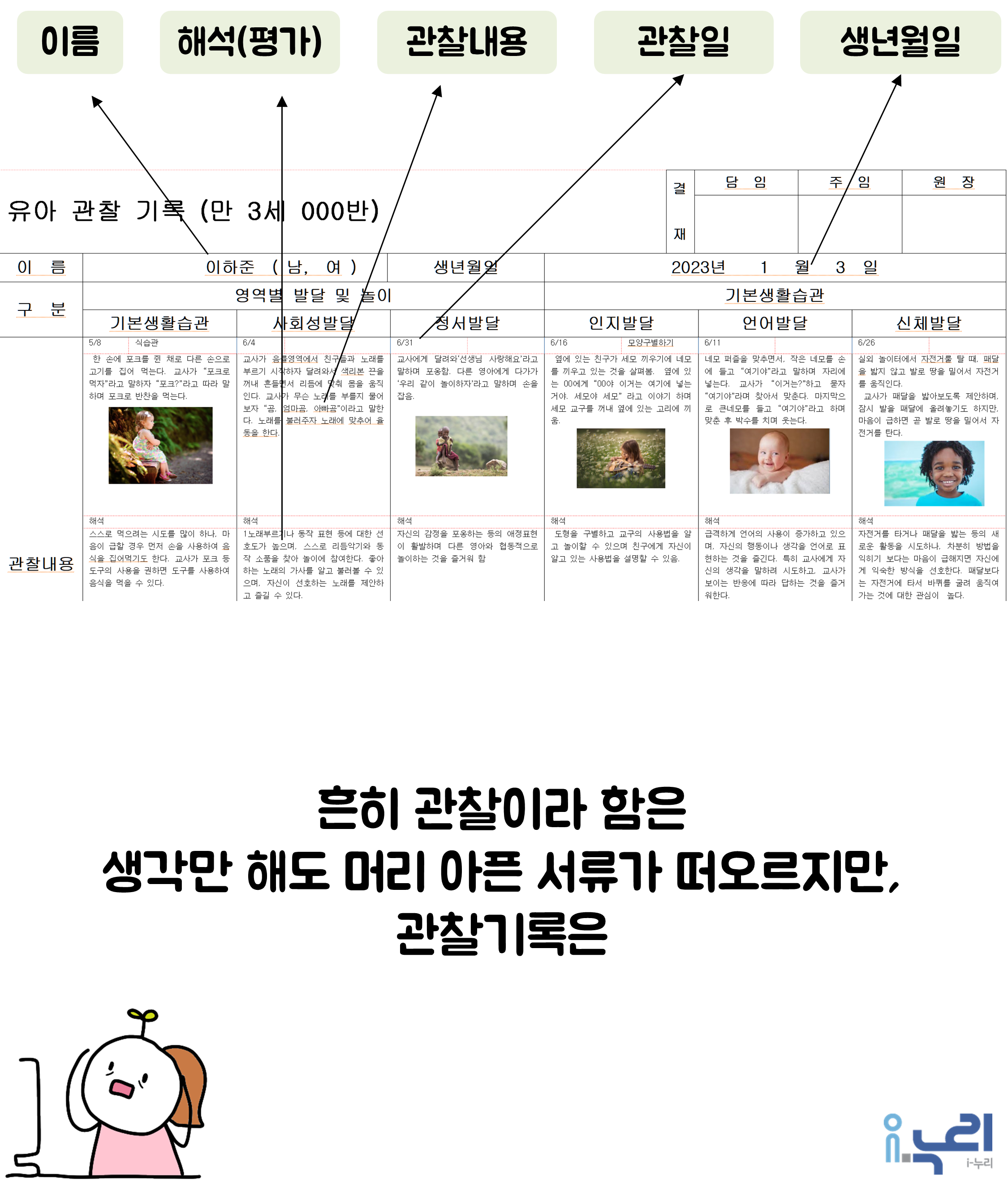 관찰기록은 짧게, 이해는 깊게관련 이미지 2
