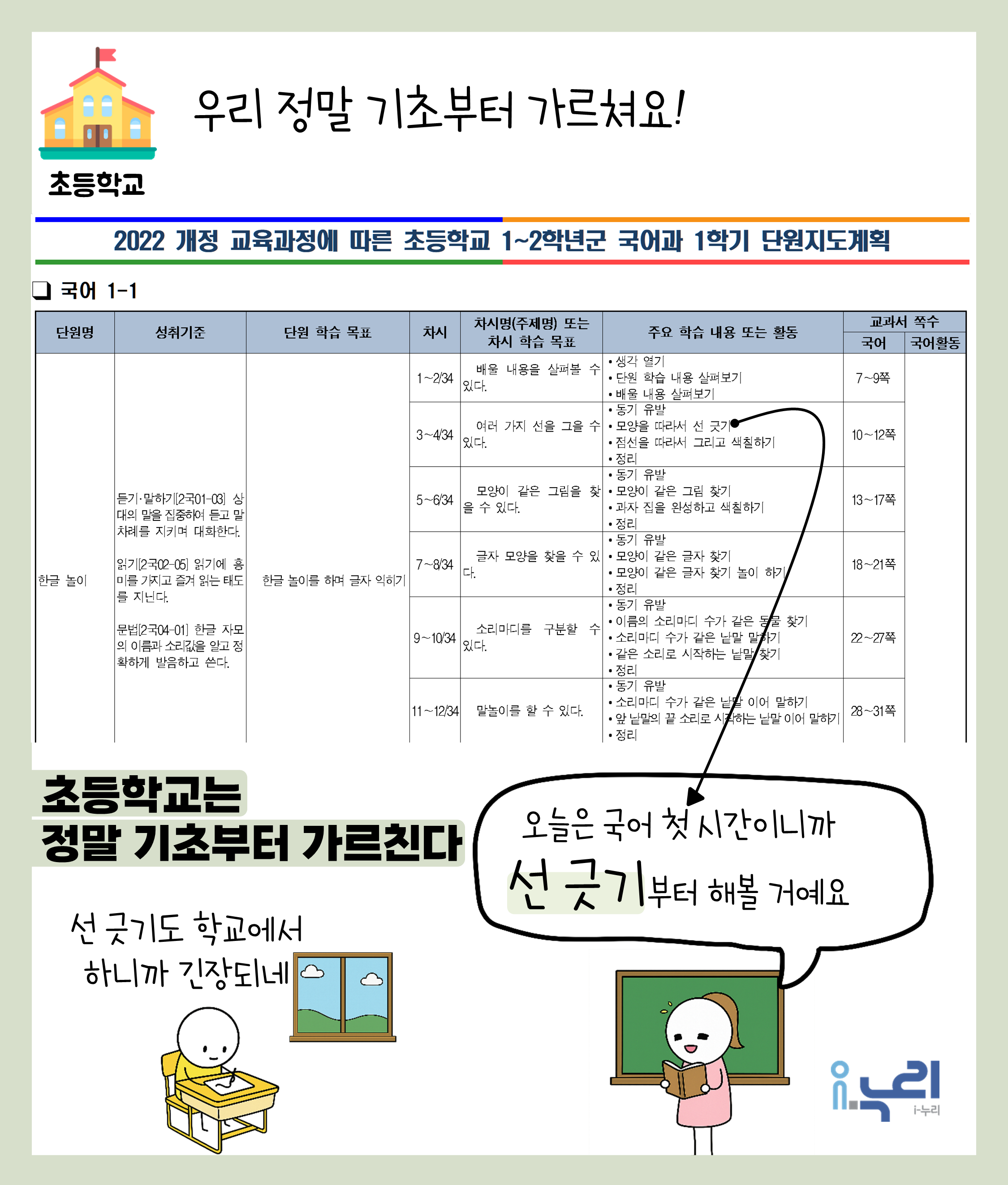 초등학교 1학년 국어시간에는 뭘 할까?관련 이미지 4