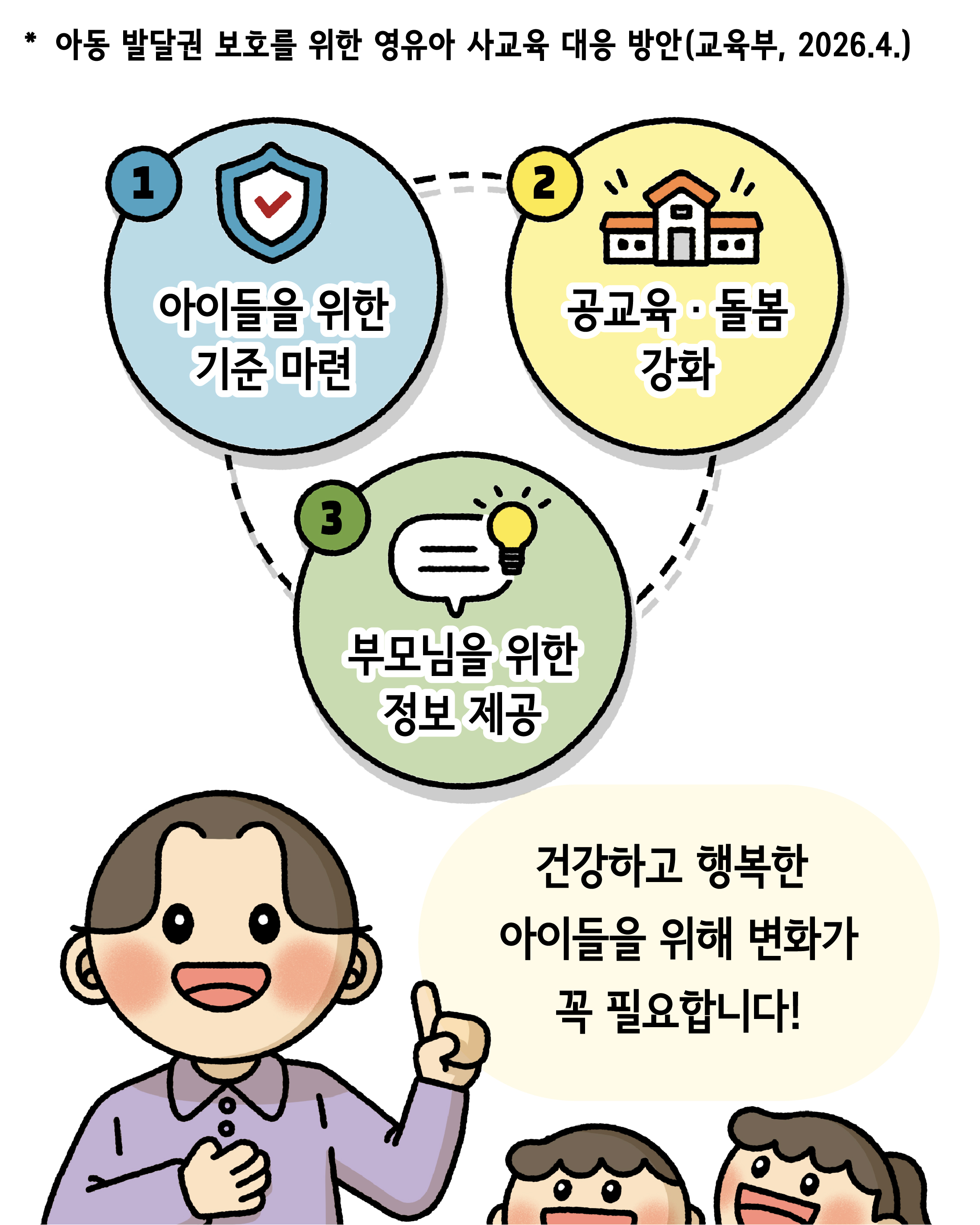 [사교육 인식 개선] 사교육 걱정 없는 영유아 교육환경을 만들어요 관련 이미지 6